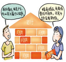 怎么查租房产权归属