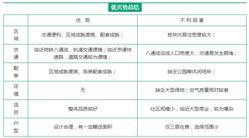 房产怎么上团购平台