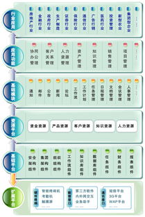 有很多房产的人怎么管理