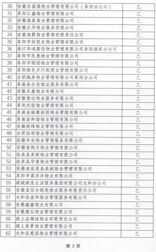 房产物业评级怎么评