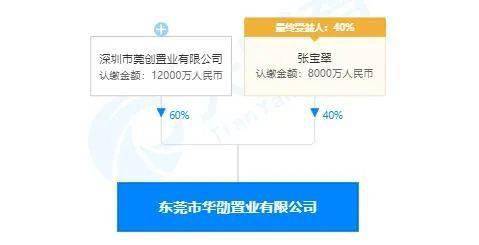 自有房产怎么租赁合法