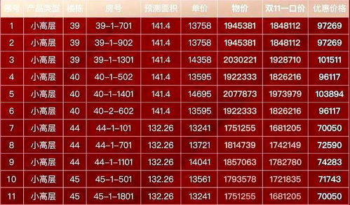 房产优惠怎么谈价格合适