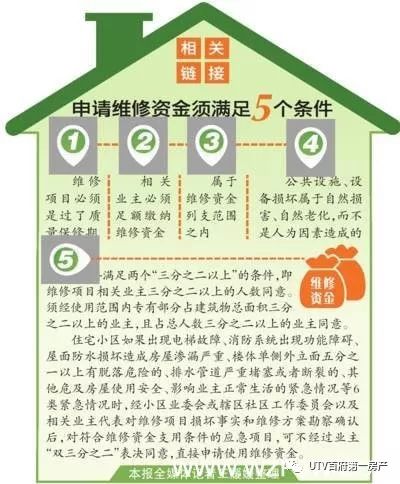 房产专项维修资金怎么收