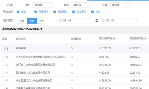 房产新账号怎么投流