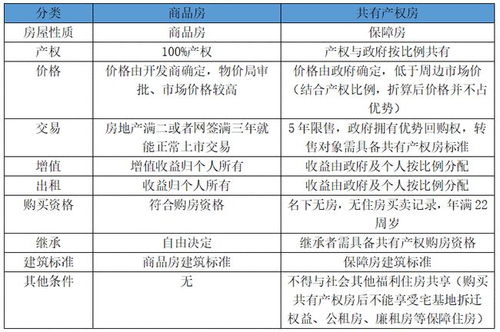 房产怎么更改按份共有
