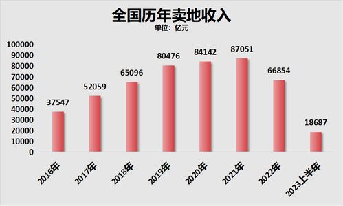 房产在售数量怎么算