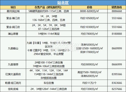 房产在售数量怎么算 房产在售数量怎么算