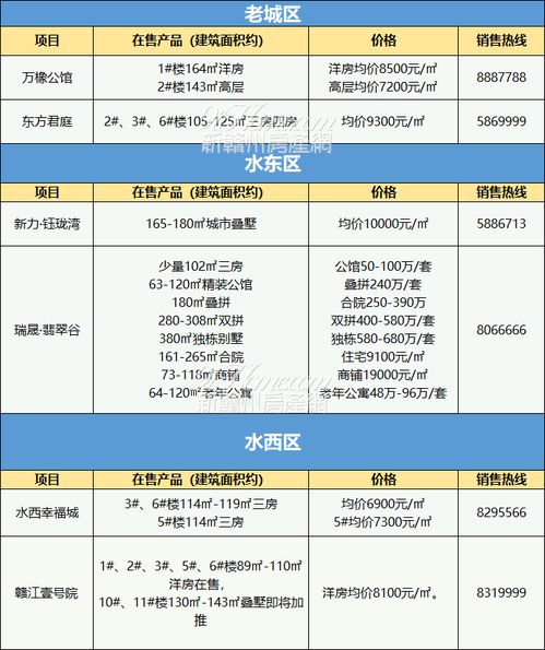 房产在售数量怎么算 房产在售数量怎么算