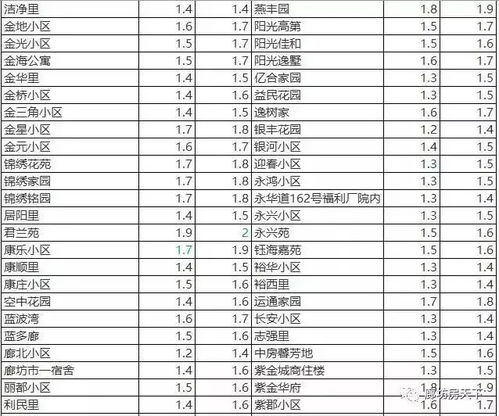 文安房产提成怎么算的