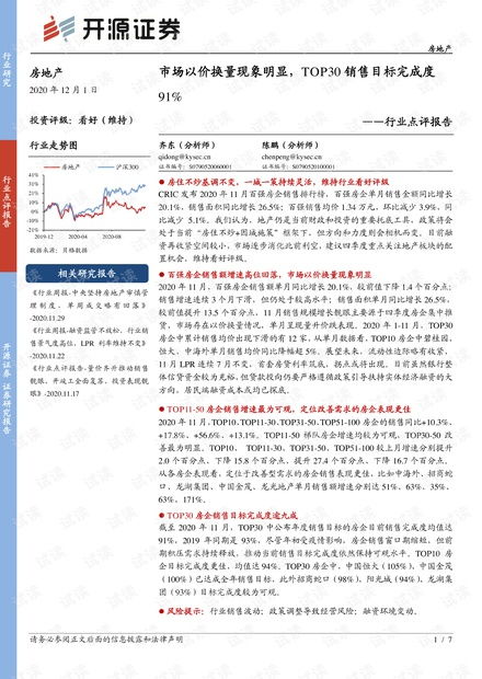 房产销售怎么评价专业