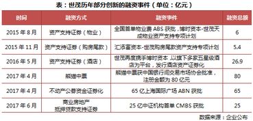 房产销售怎么评价专业