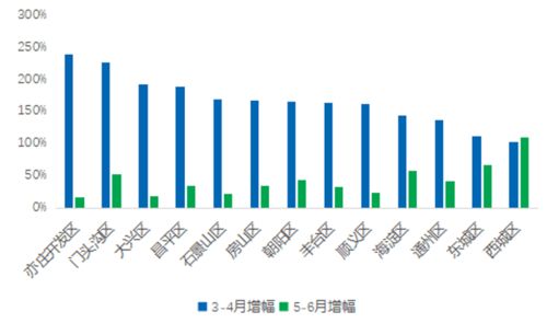 房产走势分析怎么写文案
