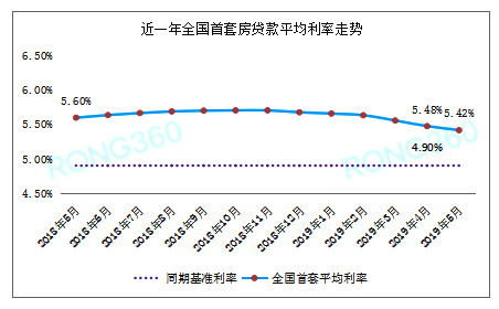 房产走势分析怎么写文案