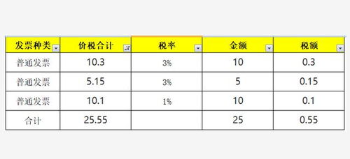 房产季度报税时间怎么算
