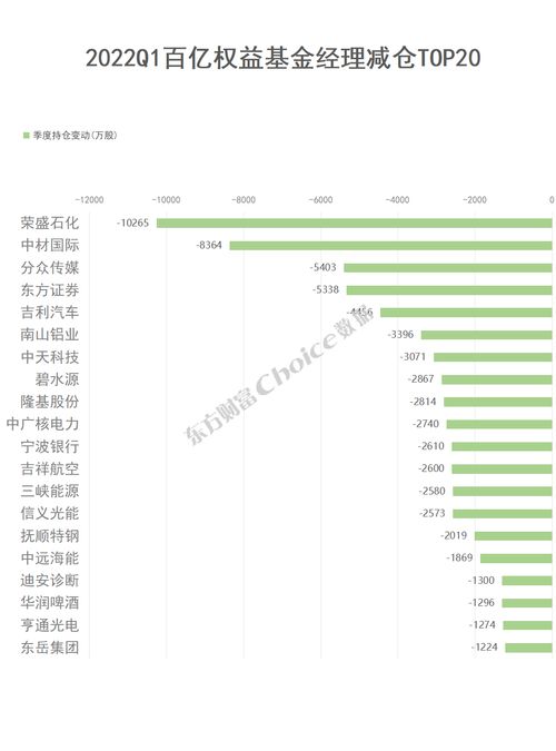 房产季度报税时间怎么算