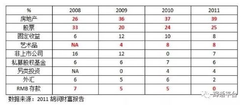 房产视频分类怎么选