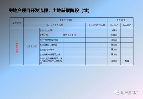 房产干货资料怎么做