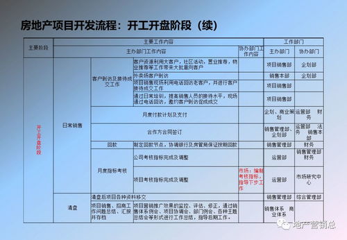 房产干货资料怎么做