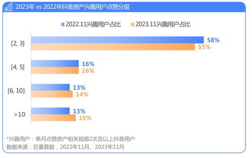 抖音房产怎么发不违规