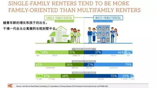 投资房产错了怎么办