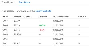 海外房产要申报怎么买