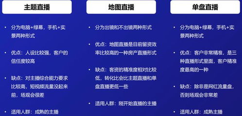 房产抖音号怎么命名