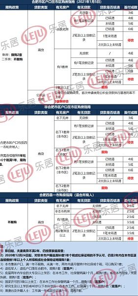 离婚怎么查原家庭房产 离婚怎么查原家庭房产