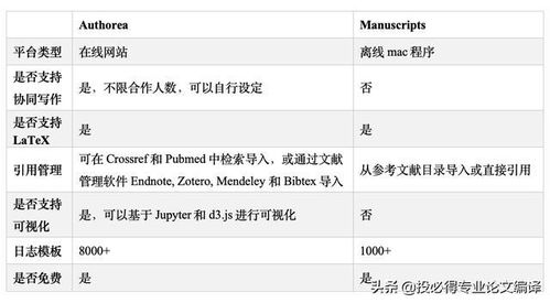 房产账号主页简介怎么写