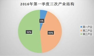 房产行业的憧憬怎么写
