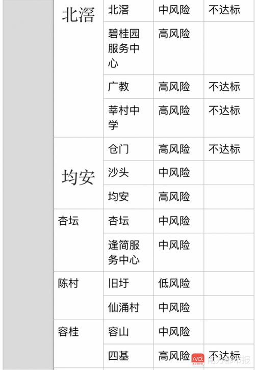 古代房产等级怎么分别的