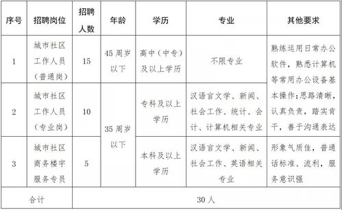房产行业聘用书怎么写好