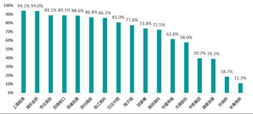 房产行业怎么投资回报的 房产行业怎么投资回报的