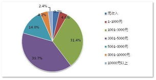 怎么线下调查房产
