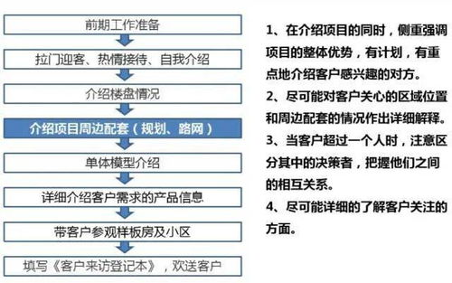 怎么跟客户沟通房产价格