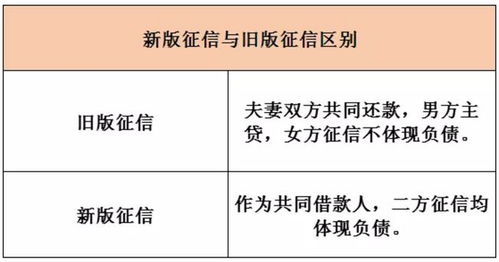 离婚房产再出售怎么写