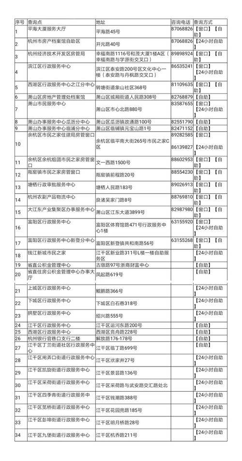 房产交易怎么查资料