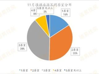 继承房产分割怎么拿到钱