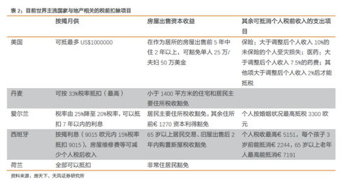 房产管理费怎么抵扣