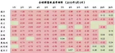 企业房产升值怎么做账