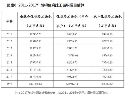 卖房时房产总值怎么计算
