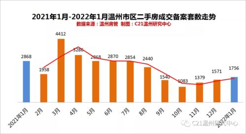 房产交易价值怎么算