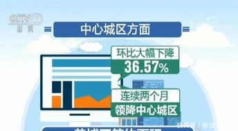 房产低迷中介怎么做