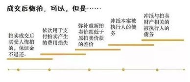 法院房产流拍怎么处理