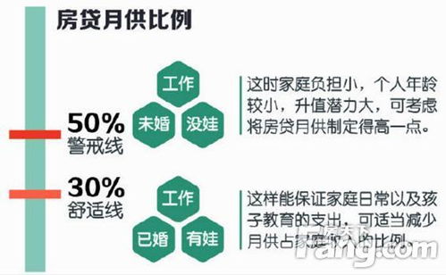 怎么购买银行拍卖房产