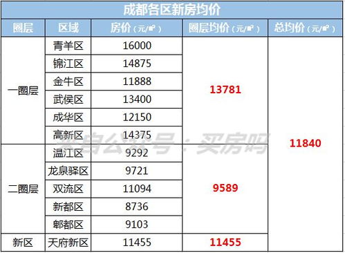房产限价是怎么回事