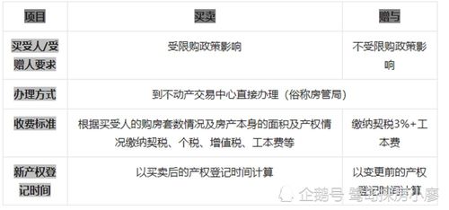 亲人的亲属房产怎么过户