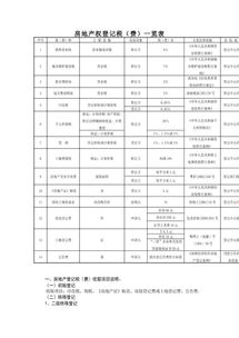 房产登记费怎么处理