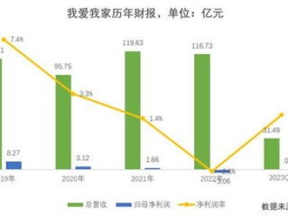 房产中介怎么核算利润