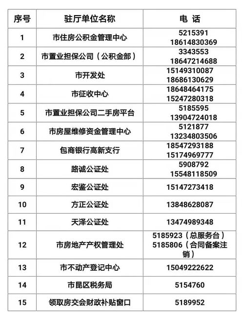 怎么投诉房产交易大厅