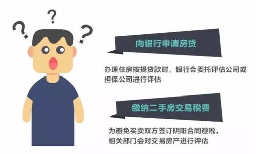 评估房产修正值怎么算